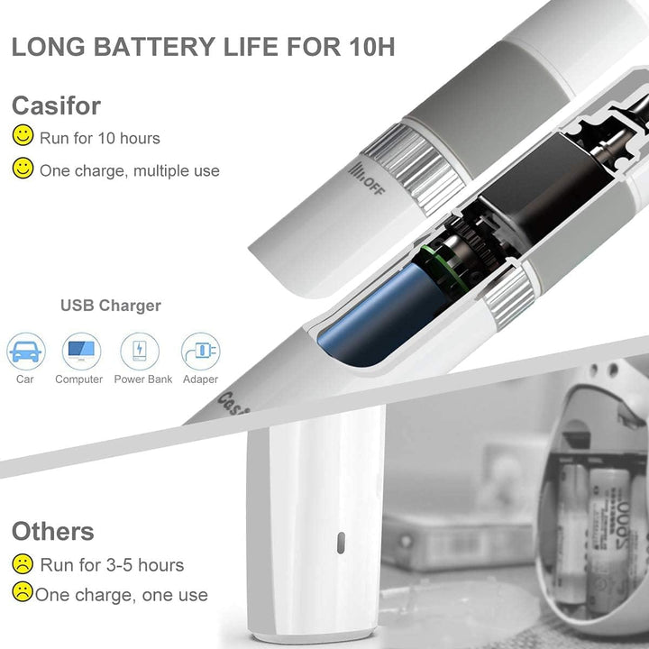 Dog Nail Grinder 10H Working Time Powerful Professional Quiet Electric Pet Nail Trimmer Stepless Speed Regulation Painless Nail File for Large Medium Small Dogs and Cats