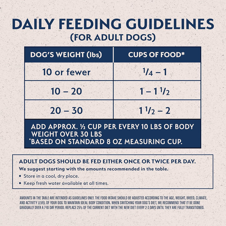 Limited Ingredient Small-Breed Adult Dry Dog Food with Healthy Grains, Lamb & Brown Rice Recipe, 4 Pound (Pack of 1)