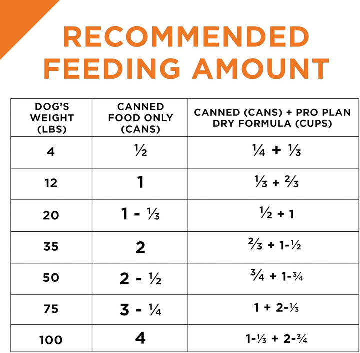 Grain Free Wet Dog Food, Beef and Venison Entree - (12) 13 Oz. Cans