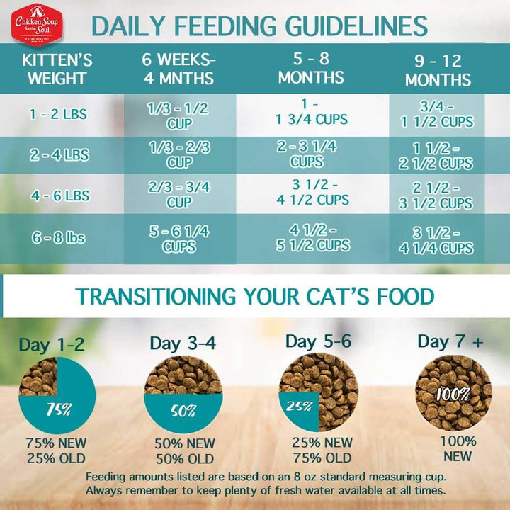 All Natural Premium Dry Kitten Food, Real Meat First Ingredient, No By-Products, Supports Brain & Vision Development, Chicken, Brown Rice & Pea, 12Lb