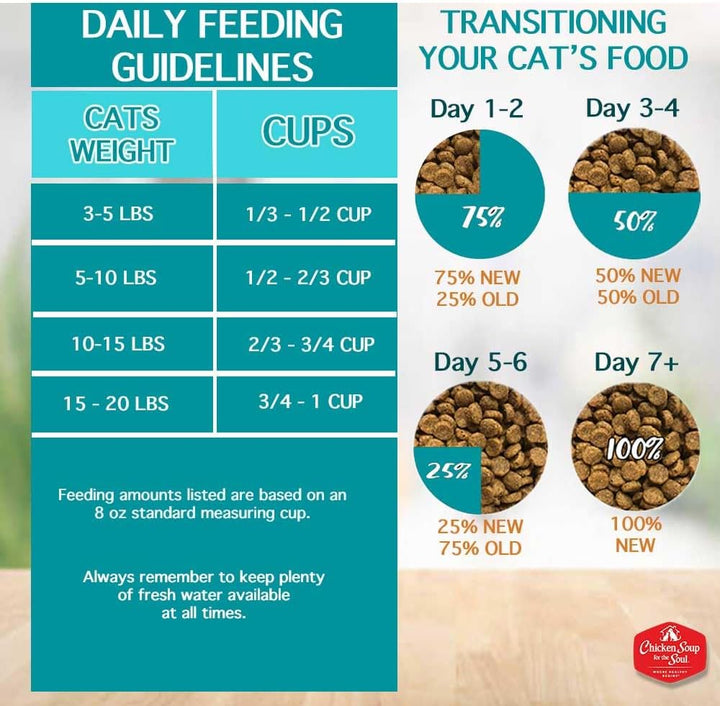 All Natural Premium Adult Dry Cat Food, Real Meat First Ingredient, No By-Products, Supports Heart, Gut & Immune Health, Chicken & Brown Rice, 4.5Lb